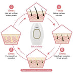 Hair Laser Depilator Electric Painless Depilator Home IPL Pulses Hair Removal Handset Women Men Painless Razor Tool